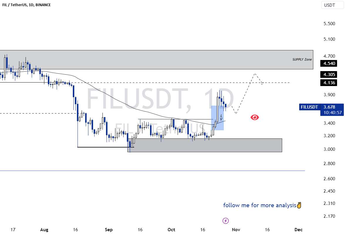  تحلیل فایل کوین - ساسان سیفی 💁‍♂ FIL/USDT DAILY ⏩ $4.30 / $4.50