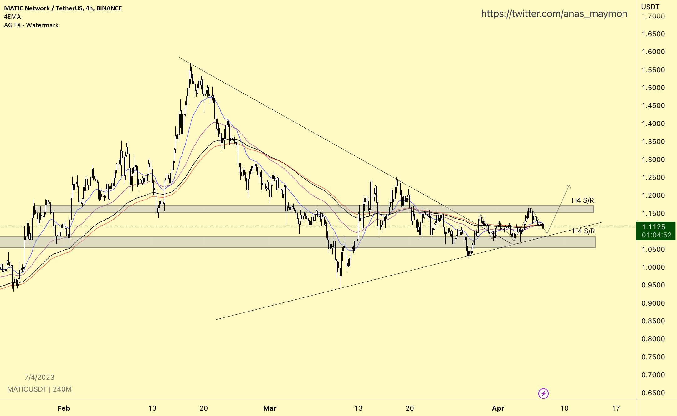  تحلیل پالی گان (ماتیک نتورک) - $MATIC