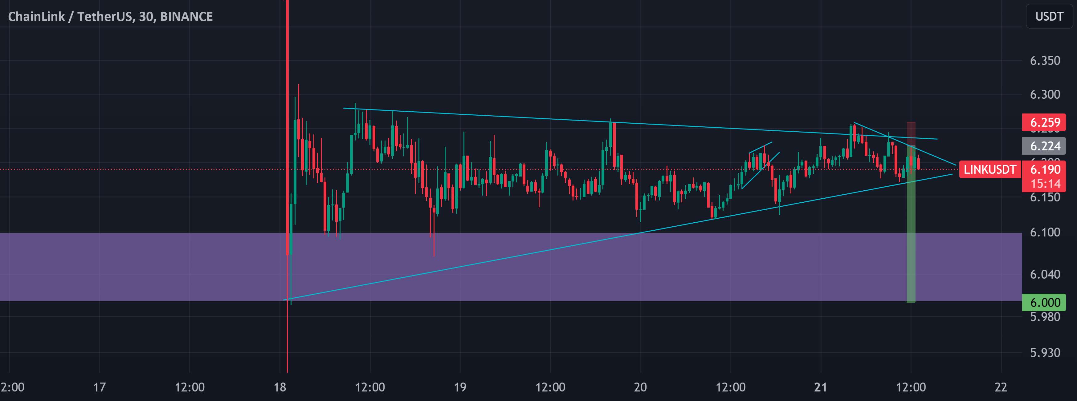  تحلیل چين لينک - LINKUSDT کوتاه