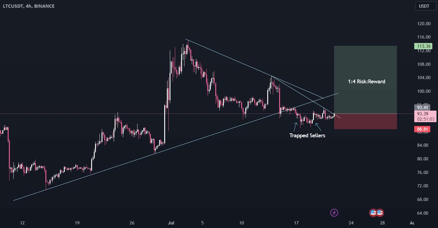 🚀💼 "افزایش Litecoin: LTCUSDT با R:R هیجان انگیز 1:4" 📈💥