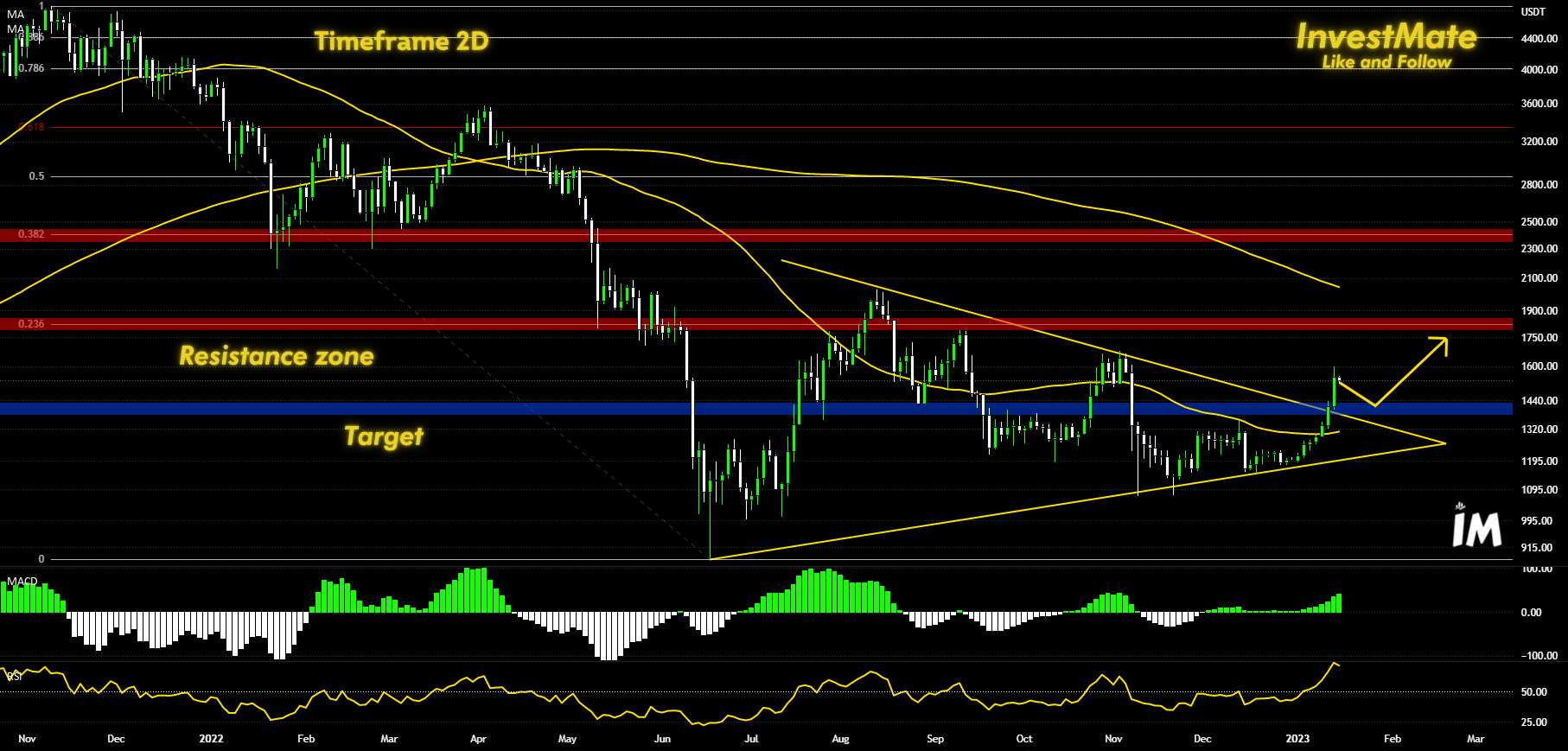 💲 اتریوم برای 1800 دلار آماده شوید 💲