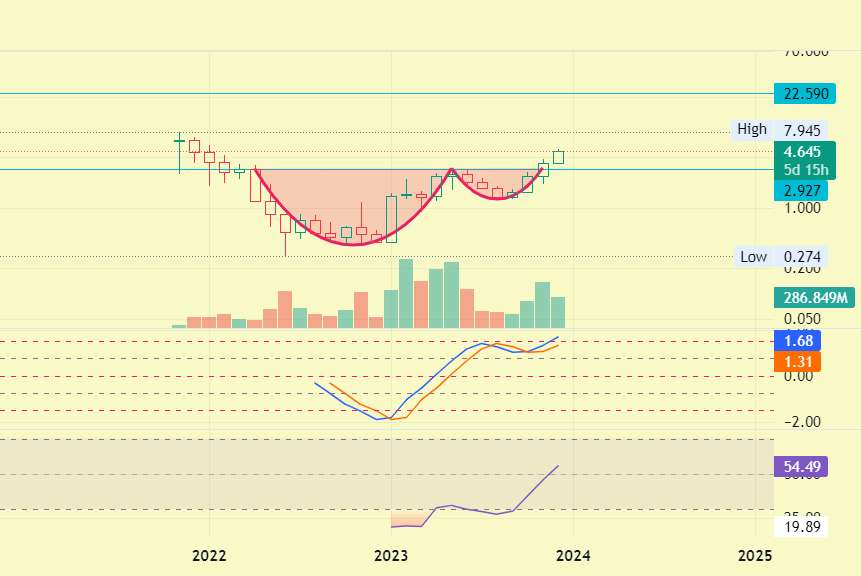 تحلیل رندر توکن - جام عظیم و الگوی دسته در نمودار رندر