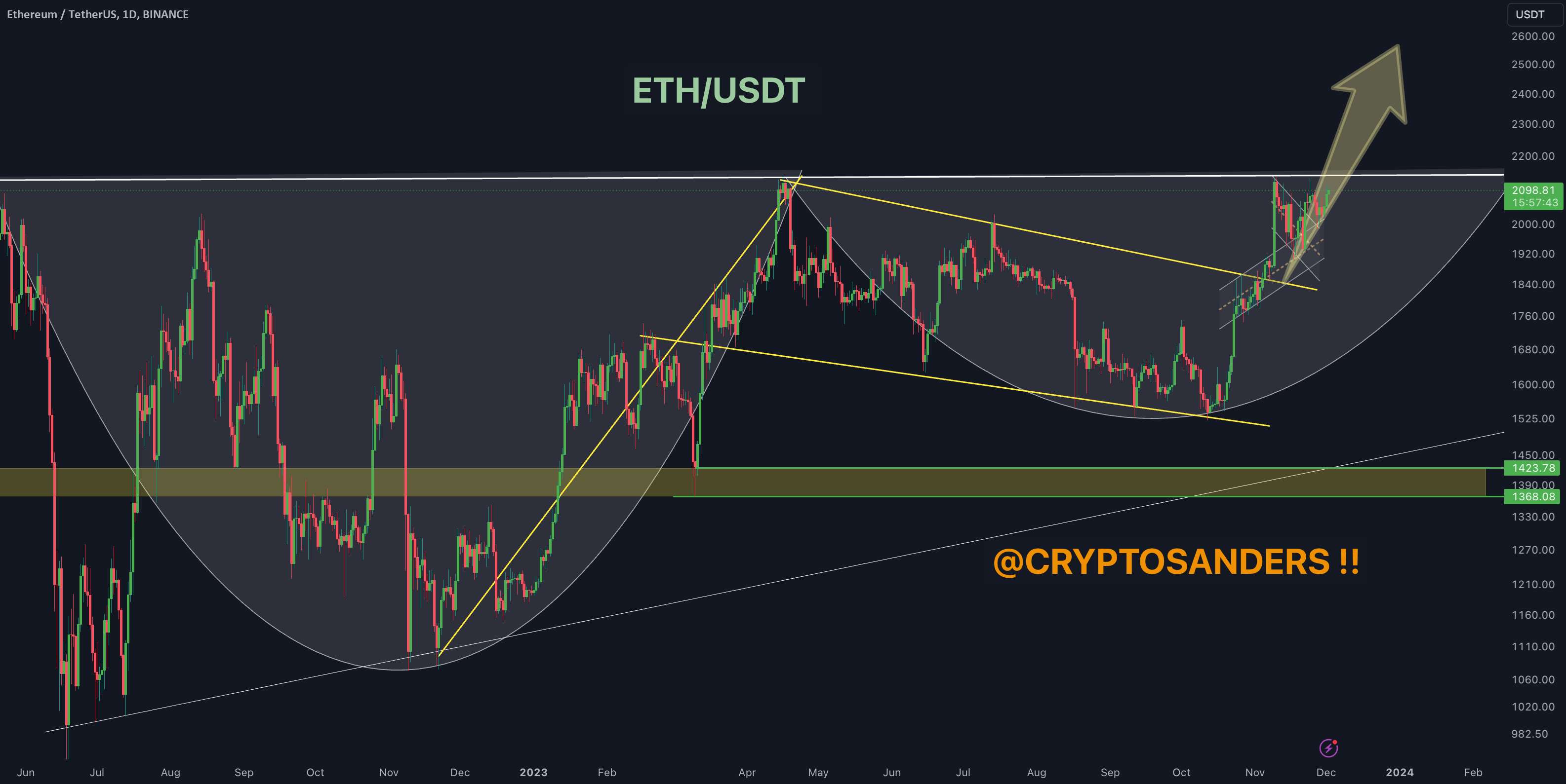  تحلیل اتریوم - به روز رسانی یک روزه ETH/USDT توسط CRYPTOSANDERS!!