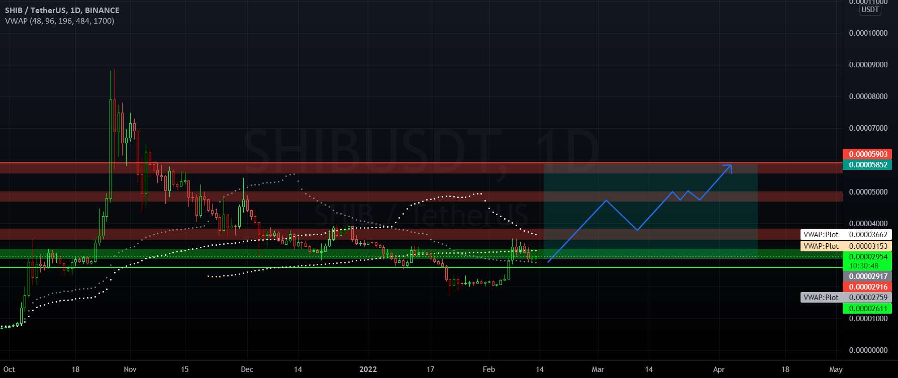 نمودار تمیز SHIBA 1D 📈🐋