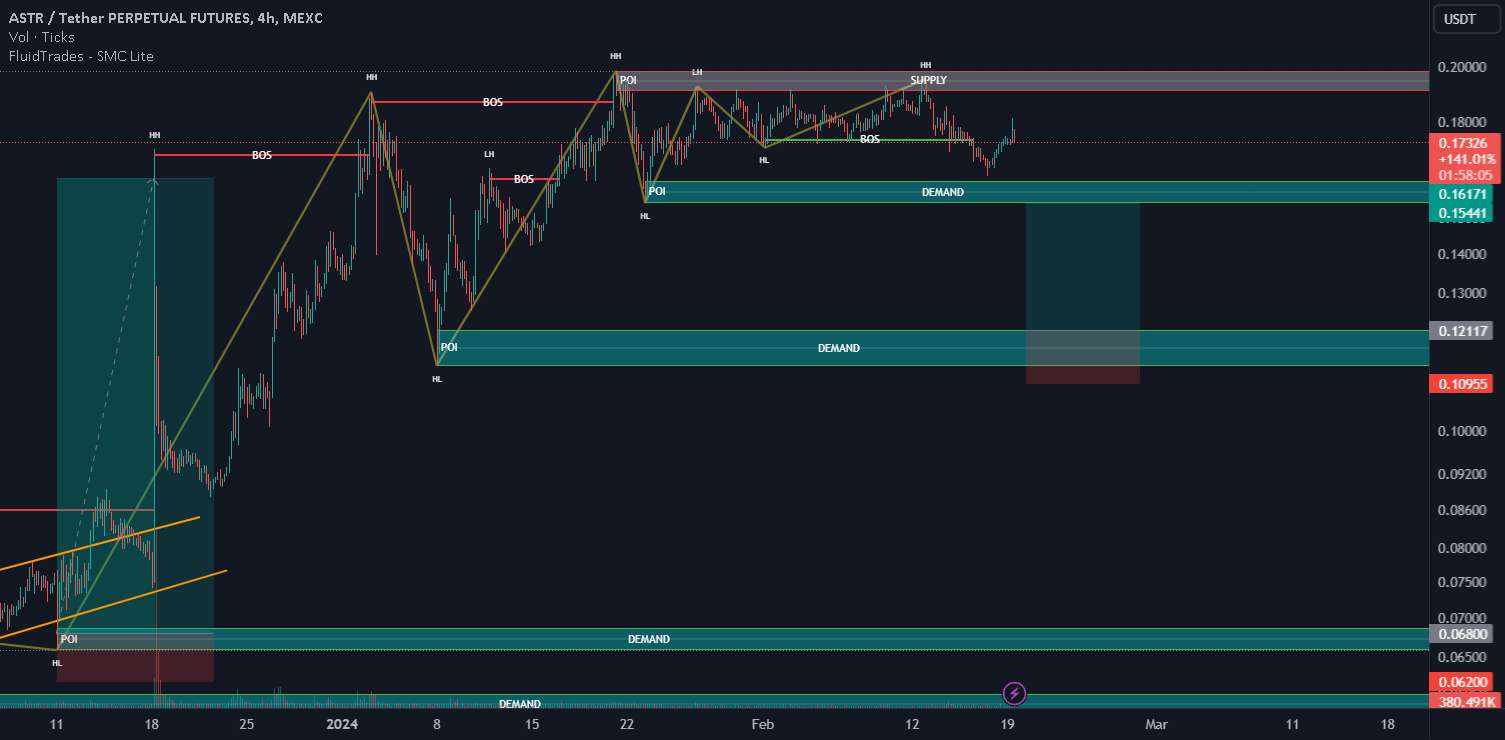 راه اندازی طولانی astr + تحلیل قیمت 