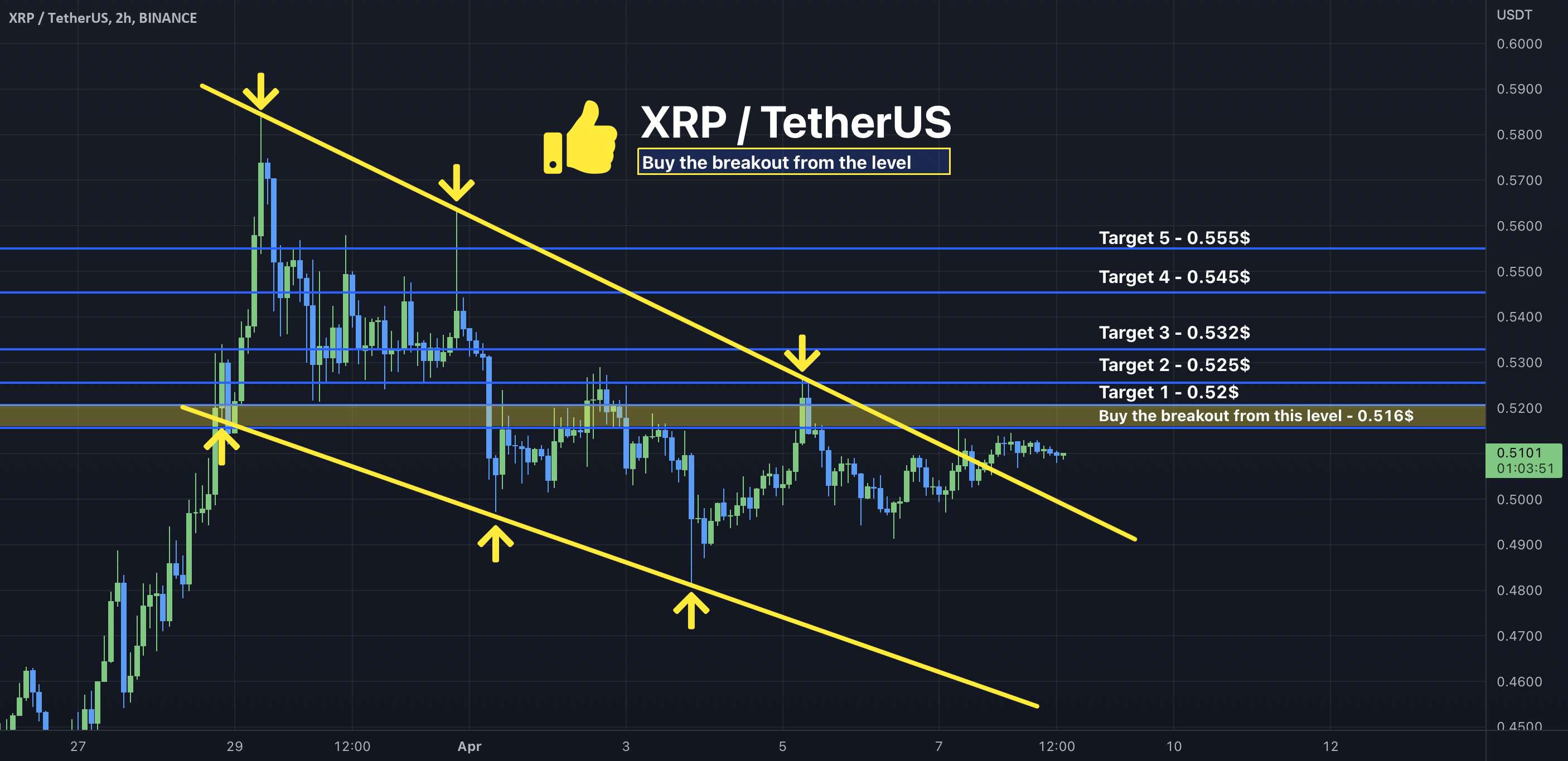 XRP - مراقب این سطح باشید!