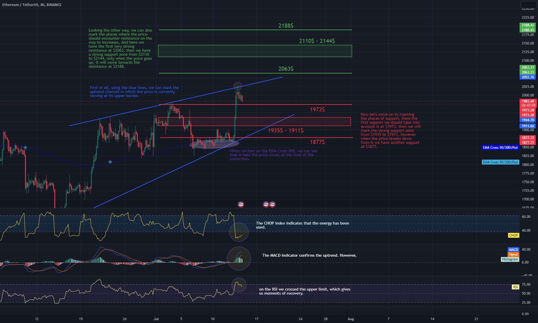  تحلیل اتریوم - بررسی روزانه ETH/USDT 4Hinterval