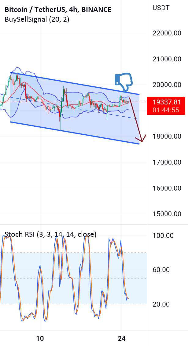 آیا btc 17K را لمس می کند؟