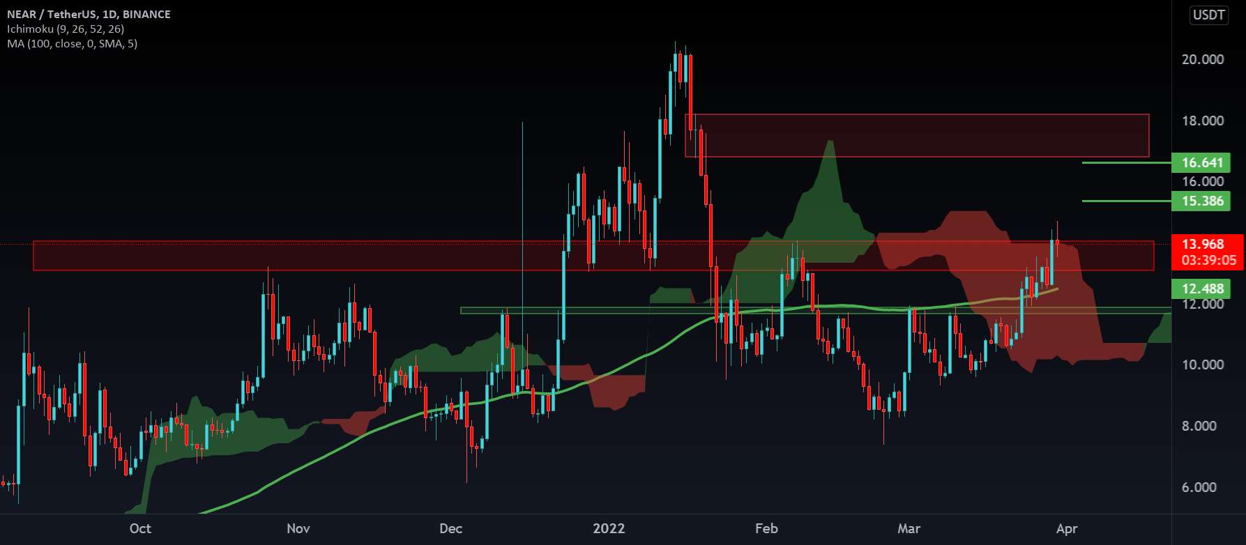 #بیت کوین #TOBTC #LQR