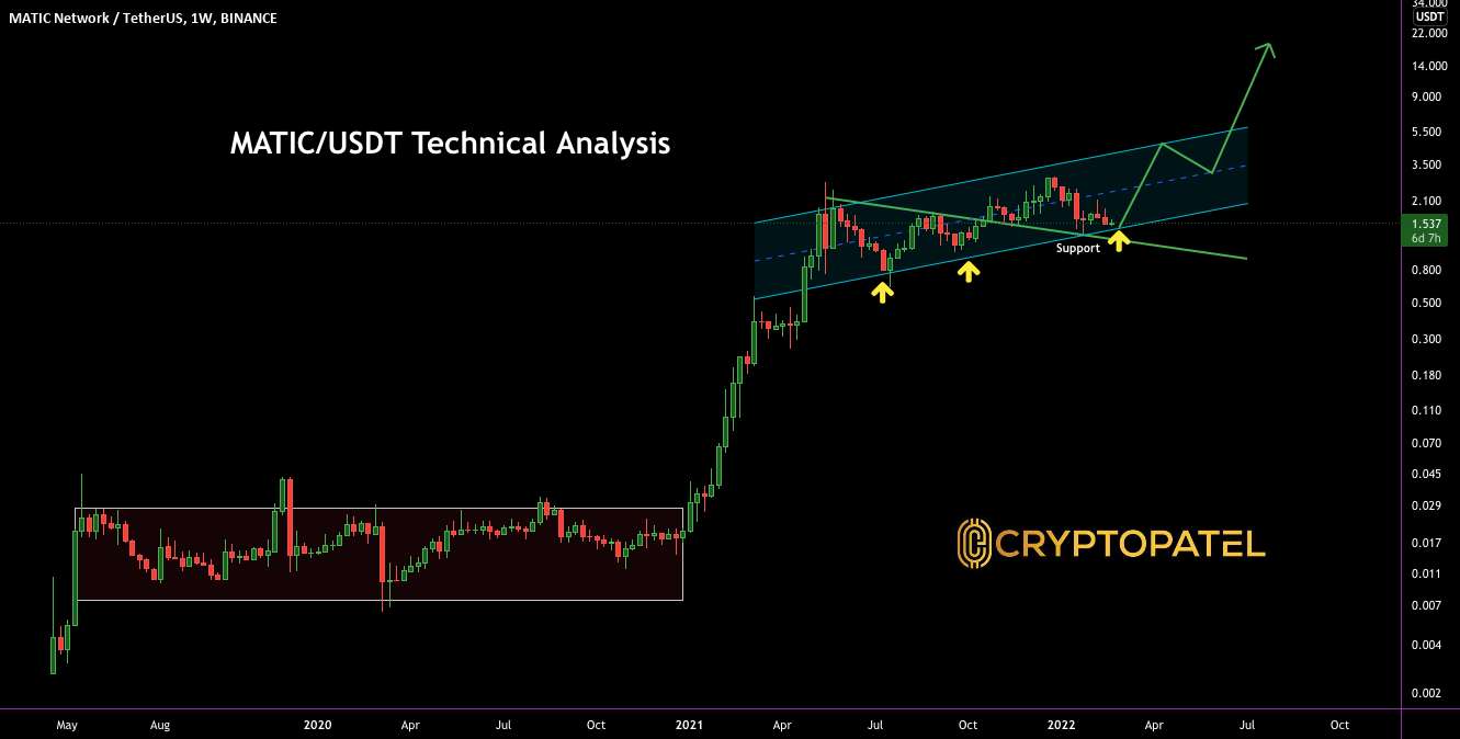 اگر این پشتیبانی را نگه دارید MATIC/USDT 5 دلار را هدف قرار دهید