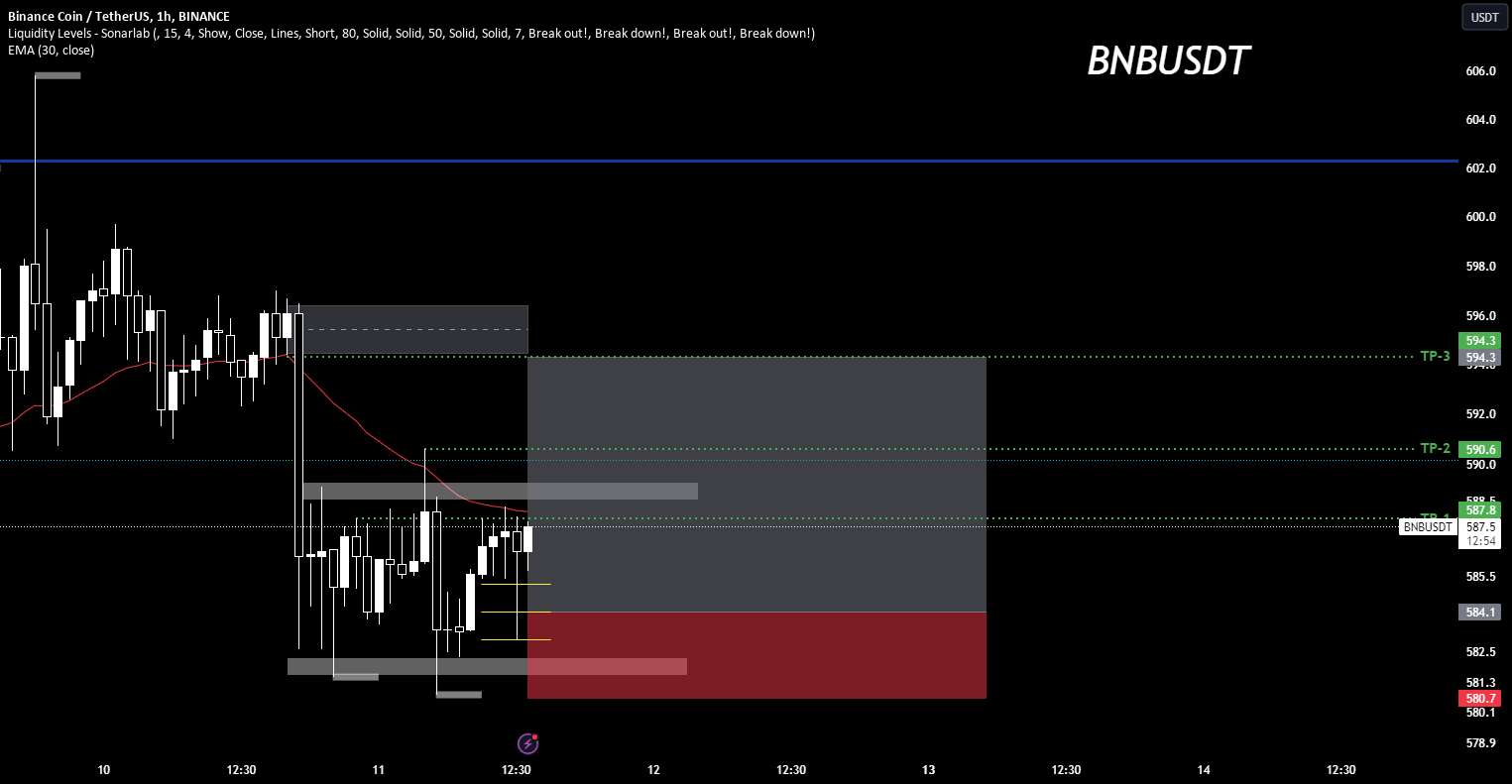  تحلیل بایننس کوین - BNB: 50% سایه