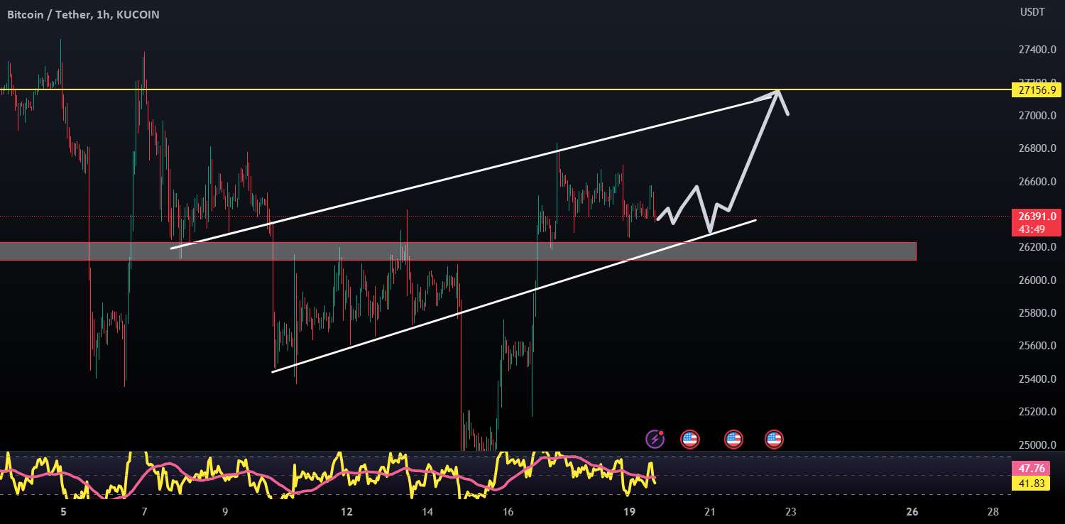  تحلیل بیت کوین - BTCUSDT 4H ST