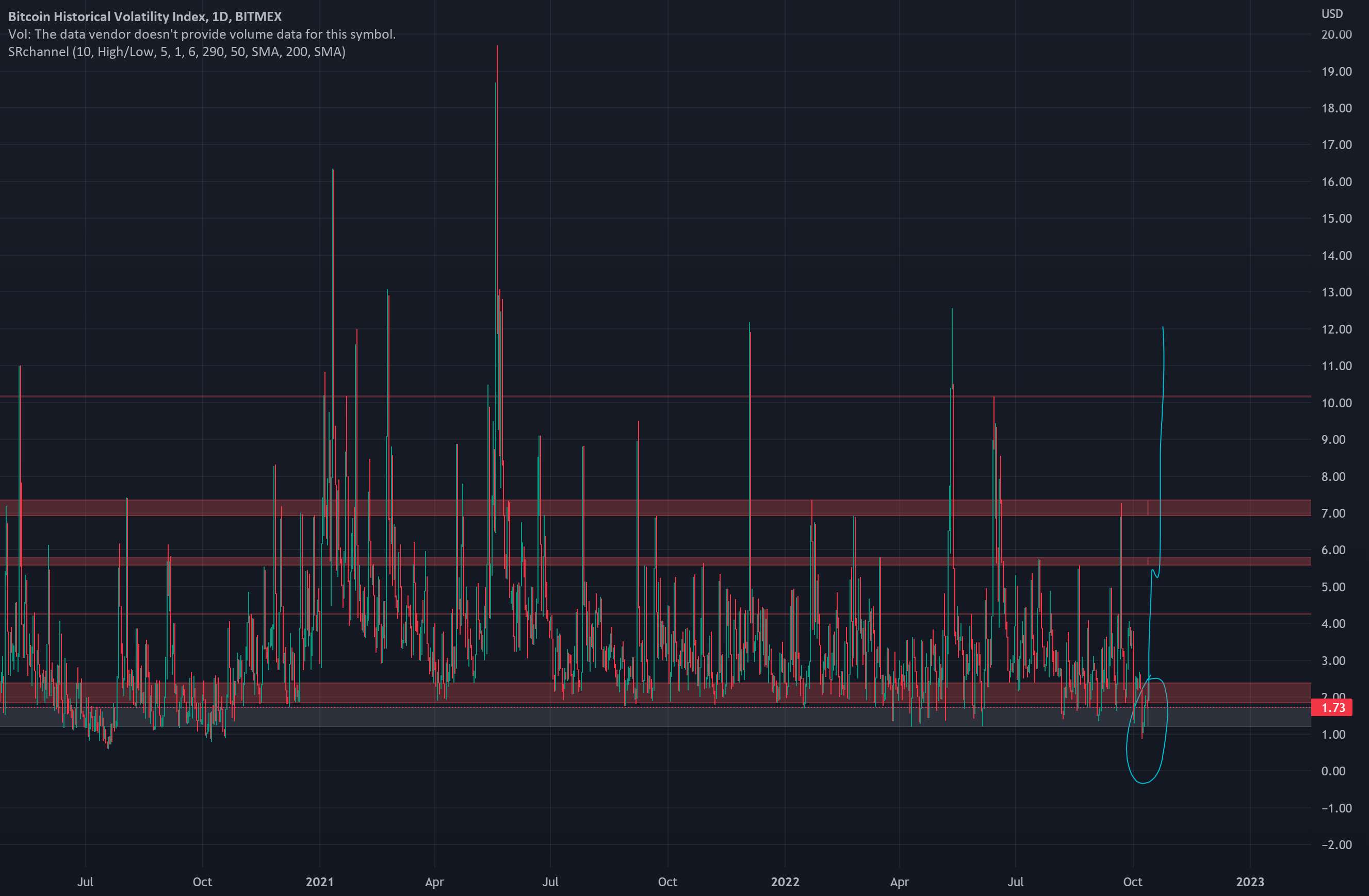 btc 24hr vol going to pop - حرکت بزرگ BTC ورودی، طرح تجاری فعلی