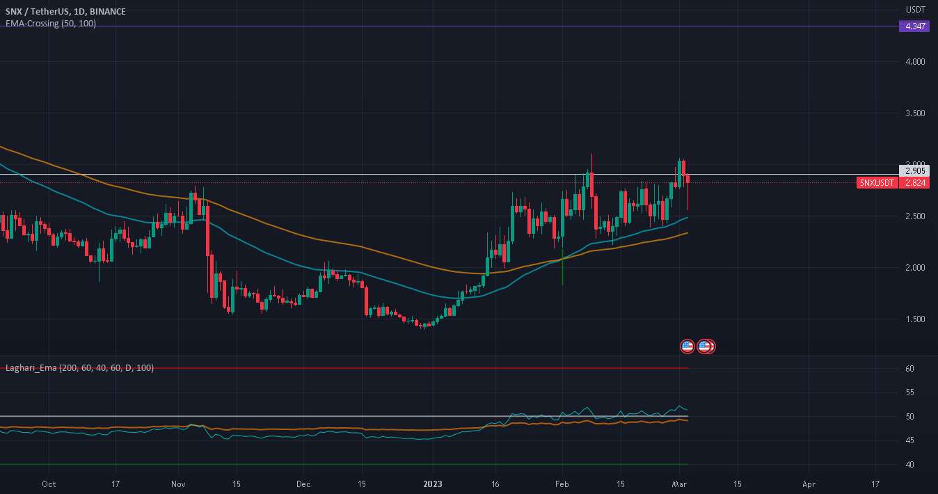  تحلیل سینتتیک - SNX/USDT طلایی صلیب بلند