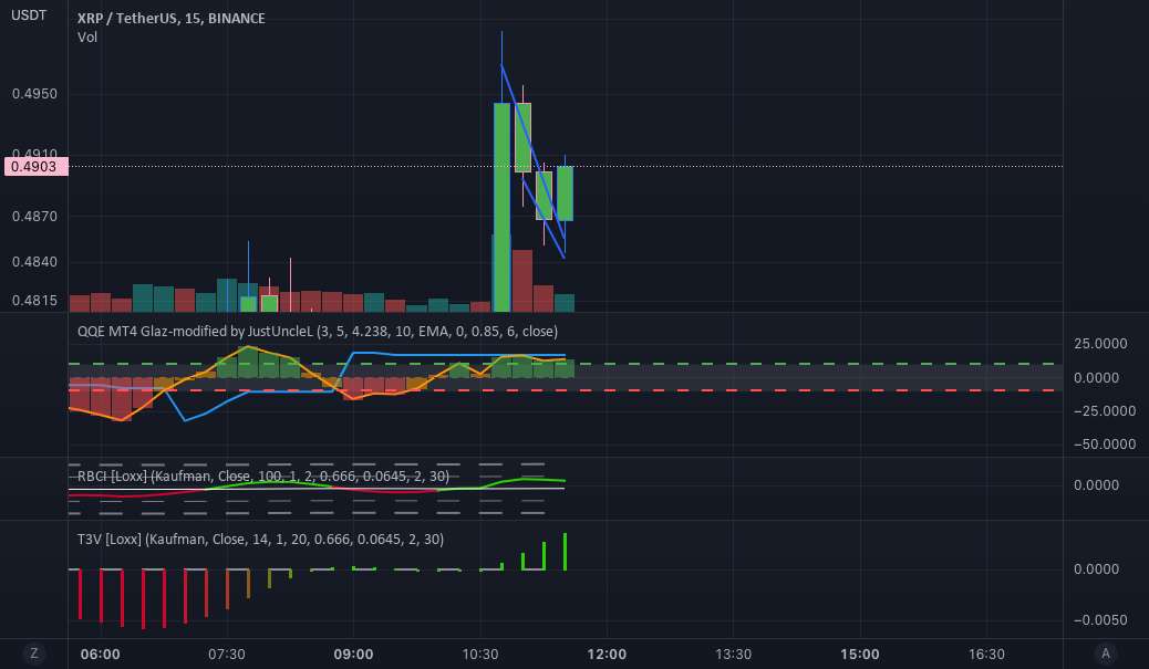 تلاش برای شکست XRP