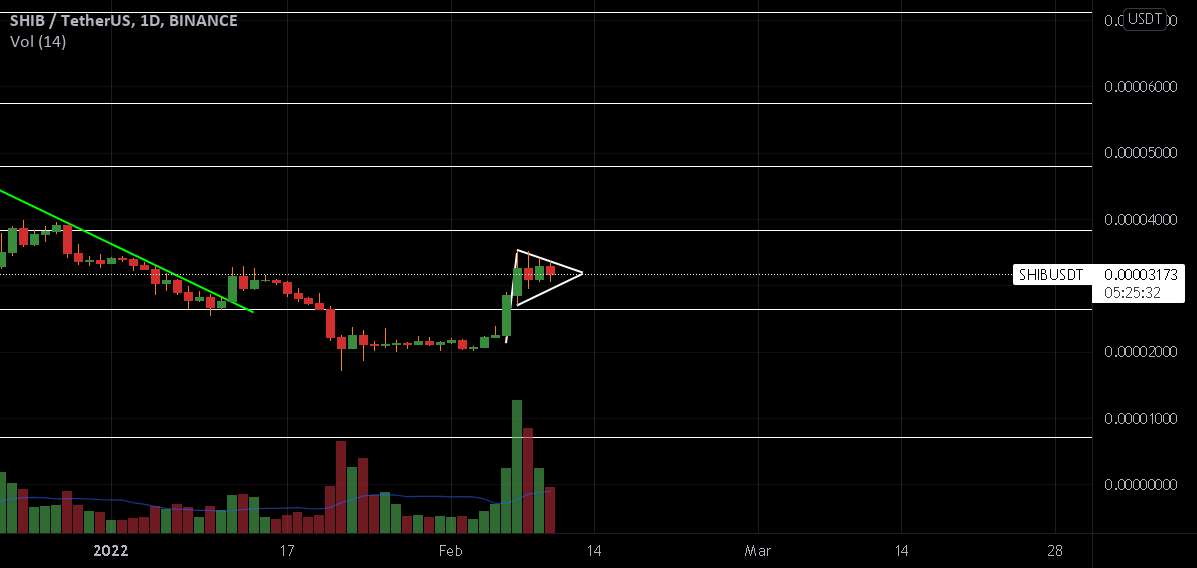  تحلیل شیبا - SHİB/USDT