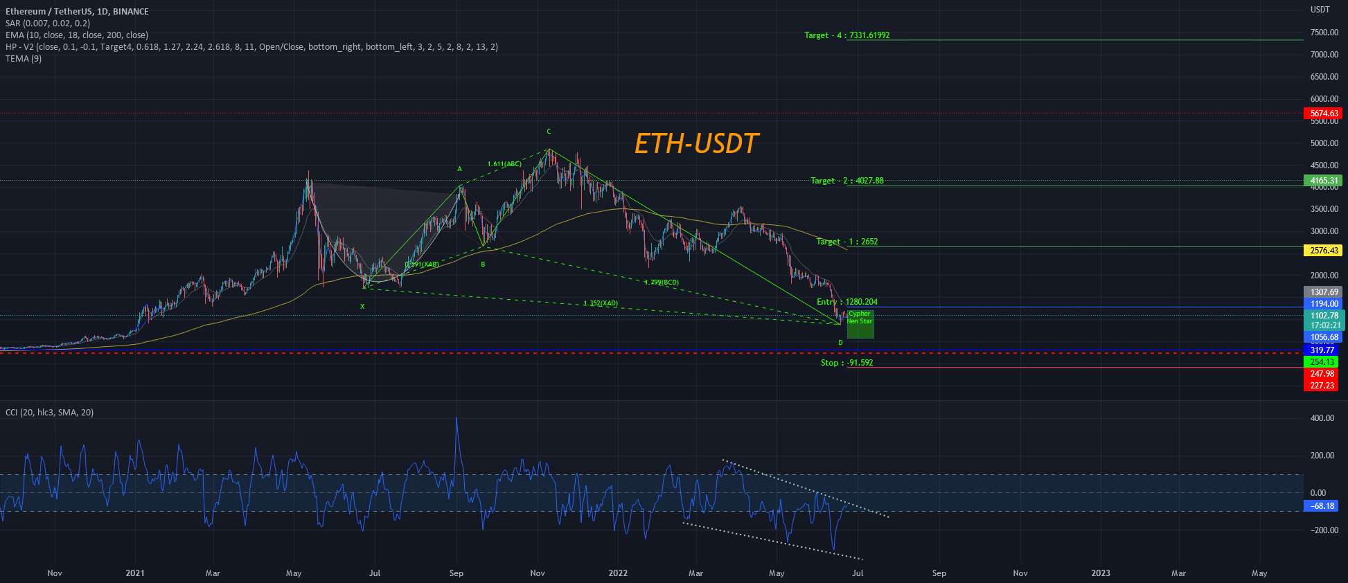  تحلیل اتریوم - ETH-USDT | اتریوم - Cypher Nen Star