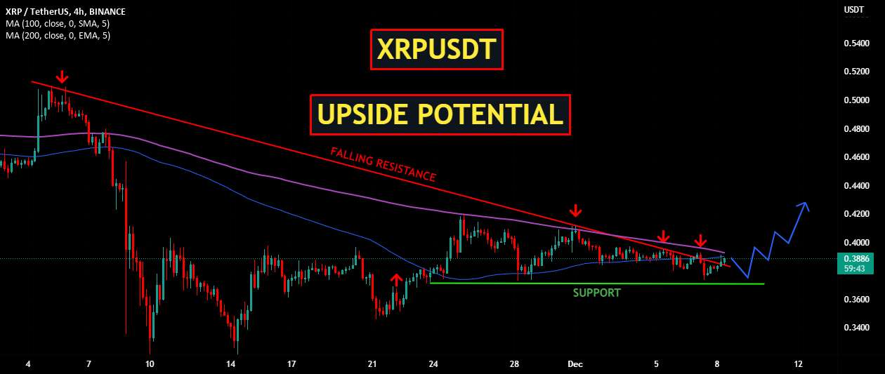 XRPUSDT | پتانسیل بالا