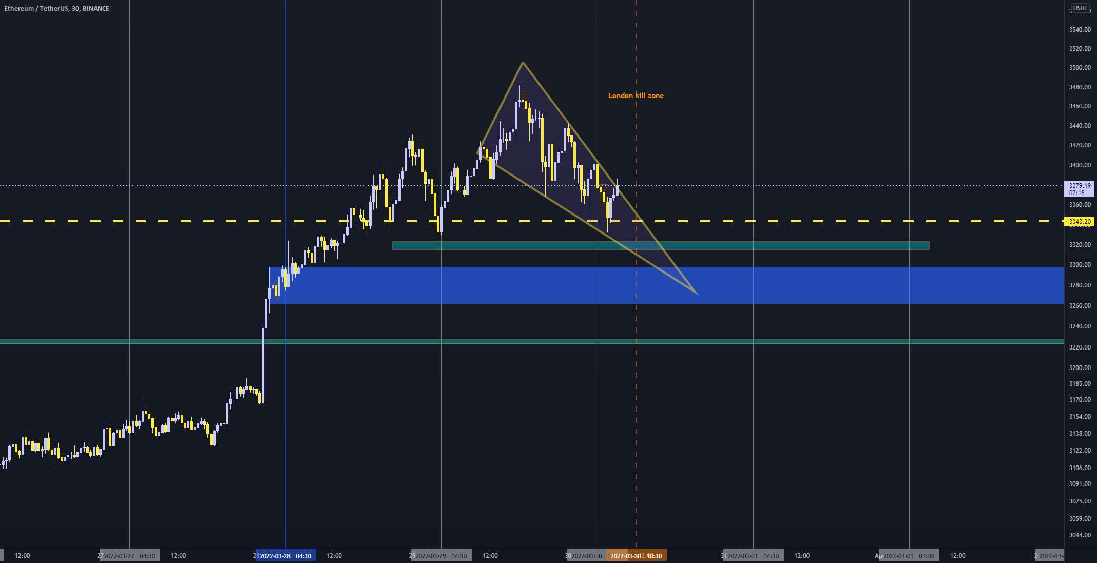 3400 خداحافظ :)