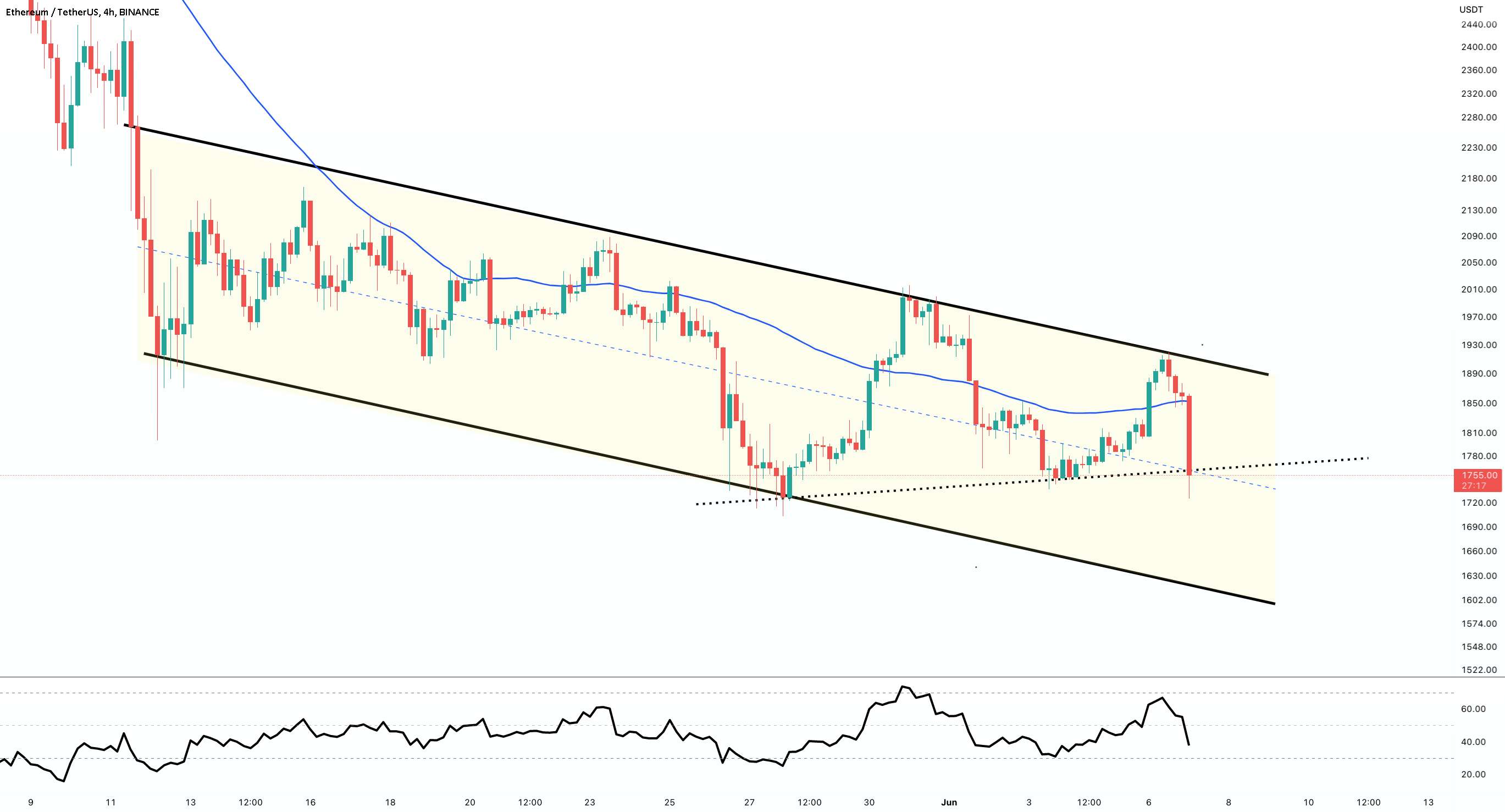  تحلیل اتریوم - به روز رسانی نمودار 4 ساعته #ETH/USDT !!