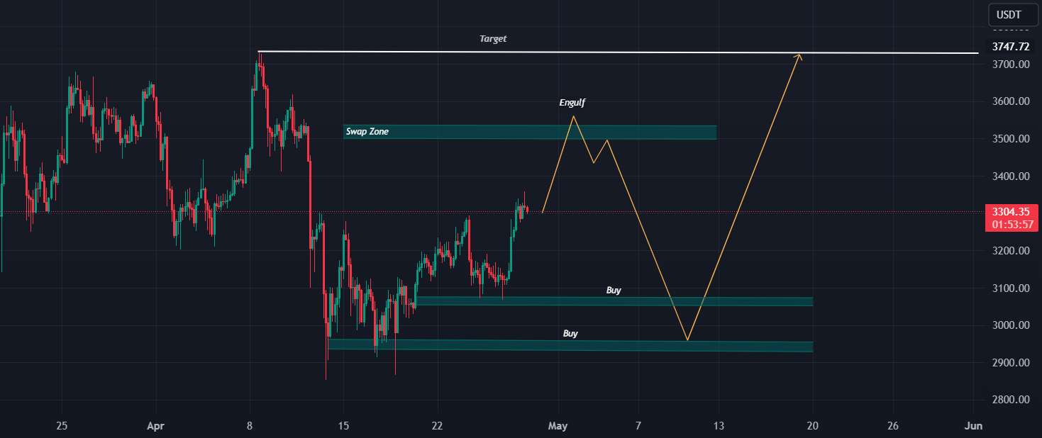 📈هشدار اتریوم: پیش بینی ها برای تغییر پویایی بازار افزایش می یابد!🚀