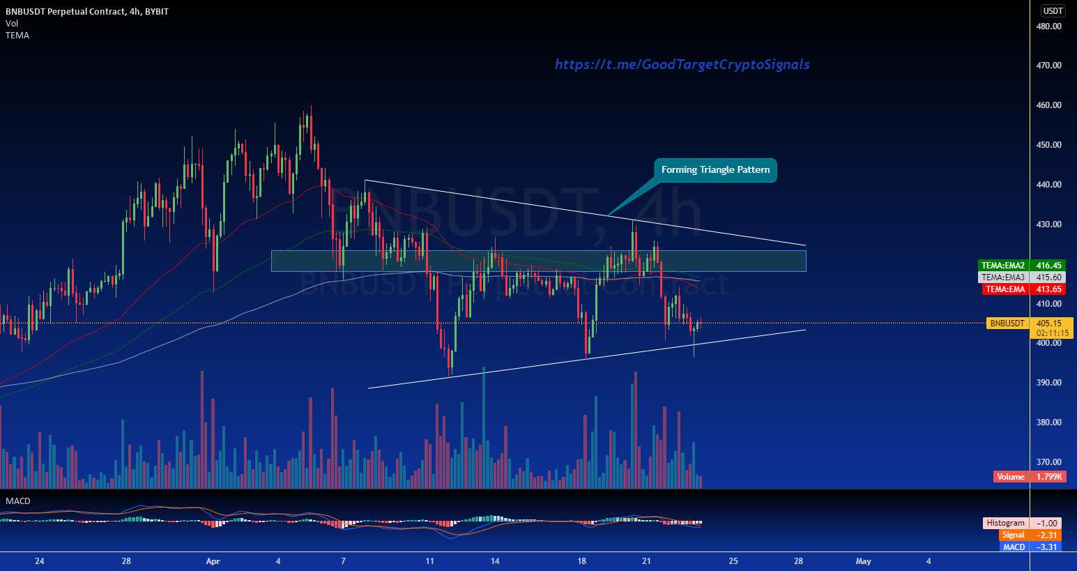 تجزیه و تحلیل BNB/USDT