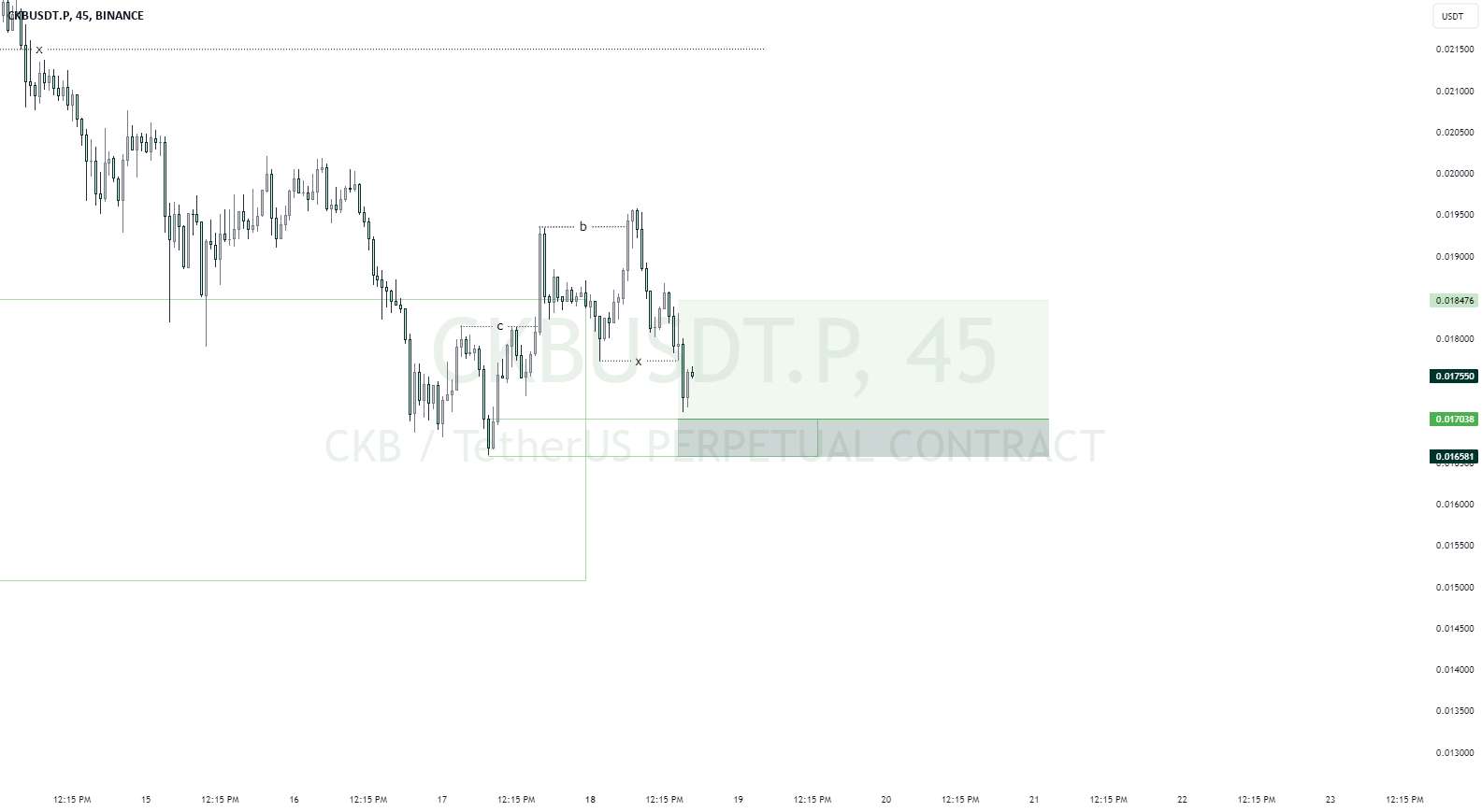  تحلیل نروس نتورک - CKBUSDT