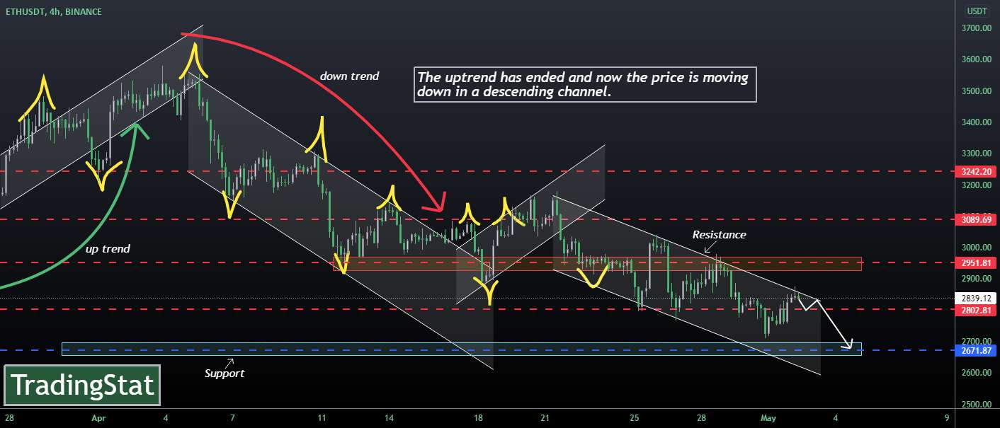  تحلیل اتریوم - TS ❕ ETHUSD: برگشت