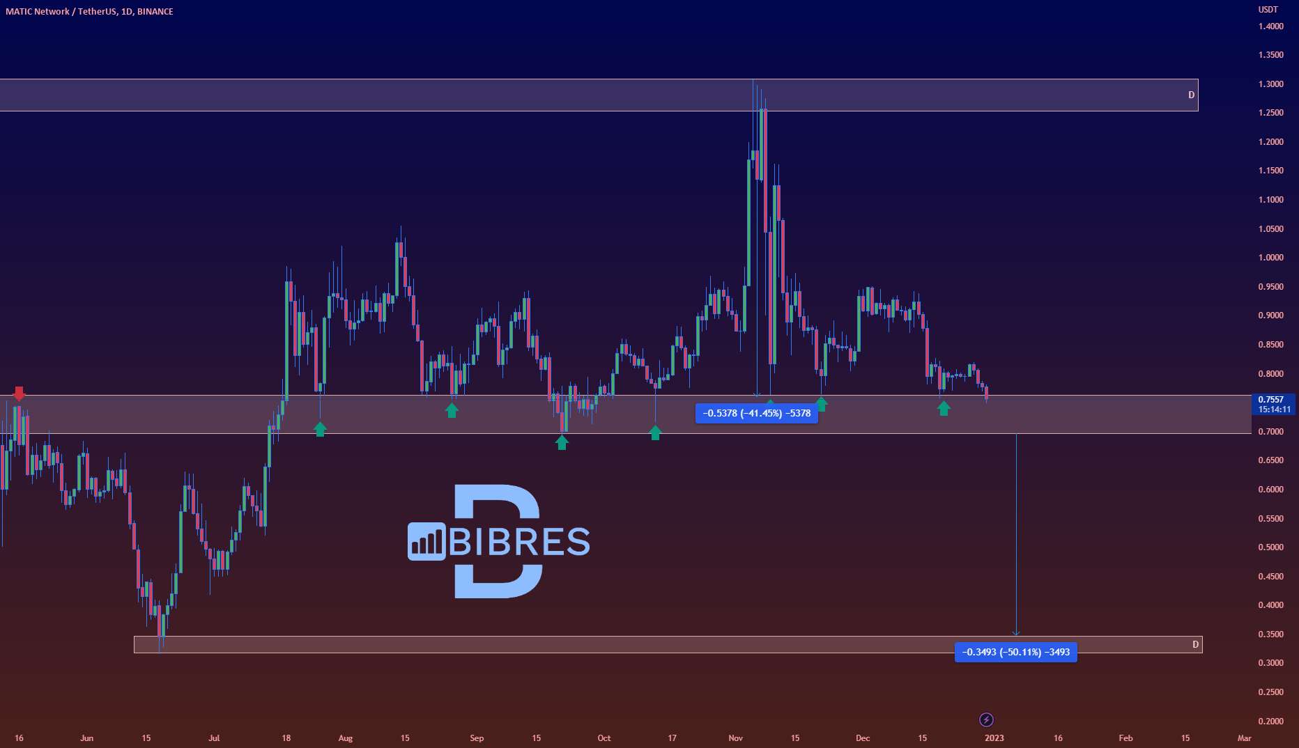 MATICUSDT