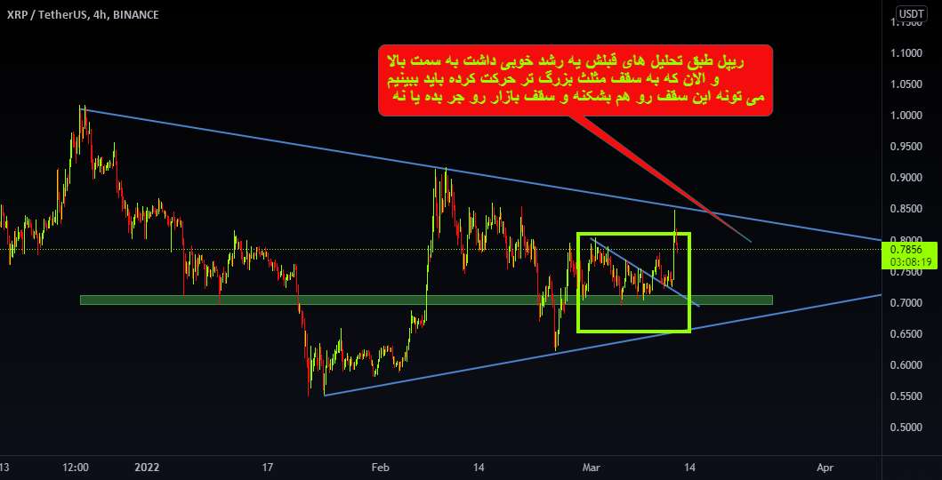  تحلیل ریپل - XRPUSDT