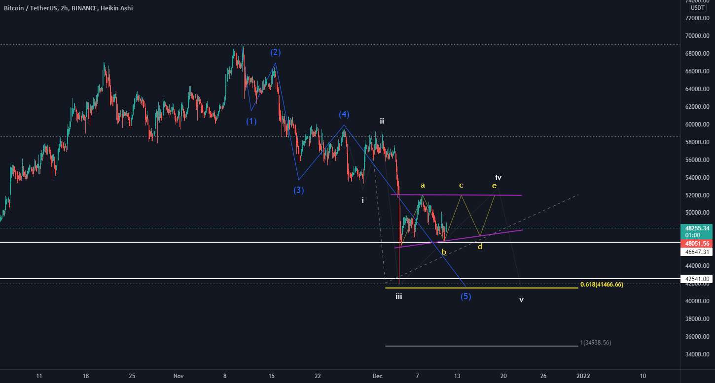 Btc ew count