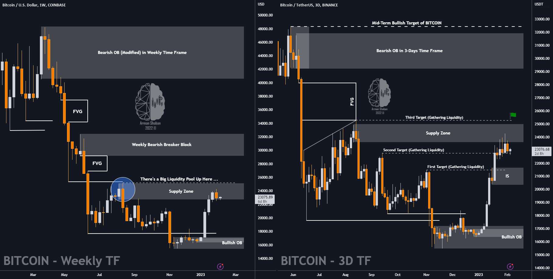 بازرگانی آرمان شعبان |🔵 بیت کوین - 25 هزار تصحیح در راه است؟ - ArmanShaban Trading | BITCOIN : تاثیر CPI بر دلار بیت کوین