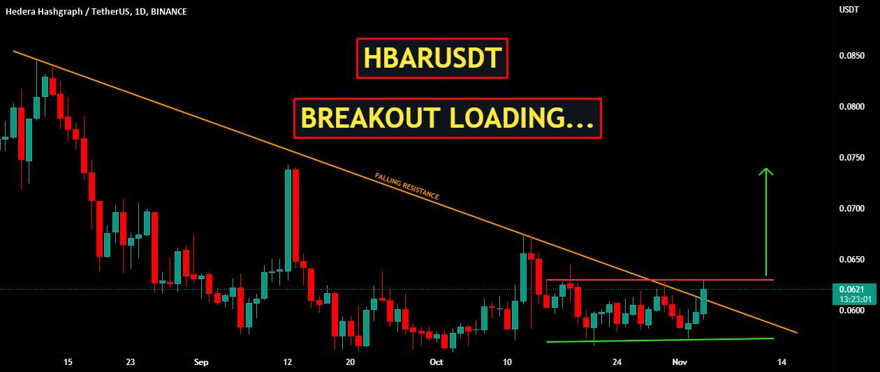  تحلیل هدرا هشگراف - HBARUSDT | در حال بارگیری ناگهانی..