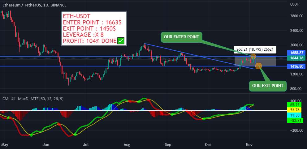  تحلیل اتریوم - ETH-USDT + 104% سود انجام شده✅