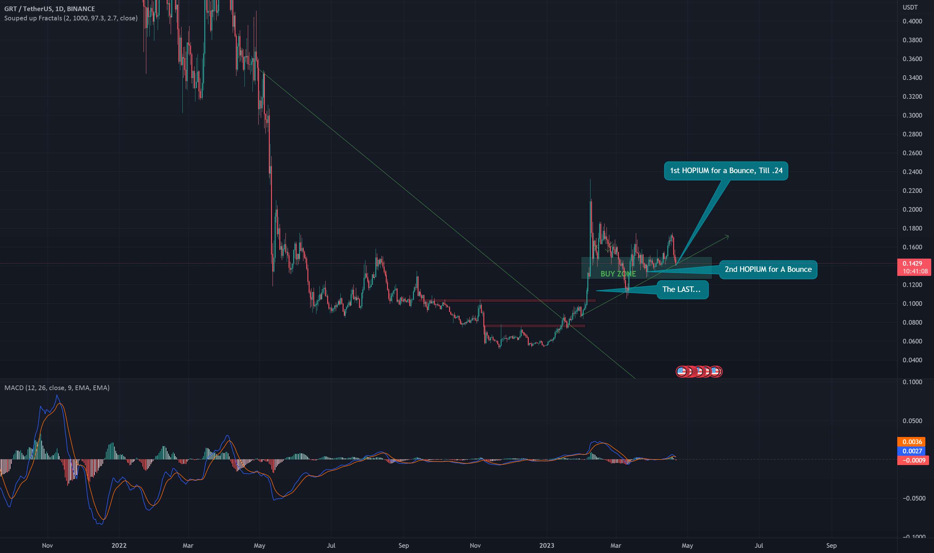  تحلیل گراف - GRTUSDT LONG/SHORT