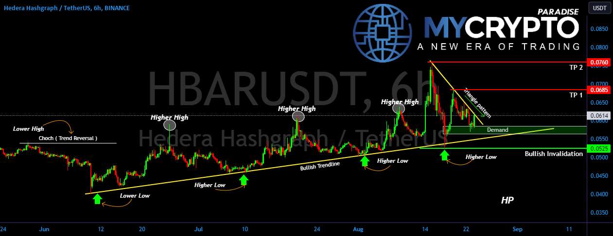  تحلیل هدرا هشگراف - HBAR/USDT ادامه حرکت صعودی ?? هدرا هاش