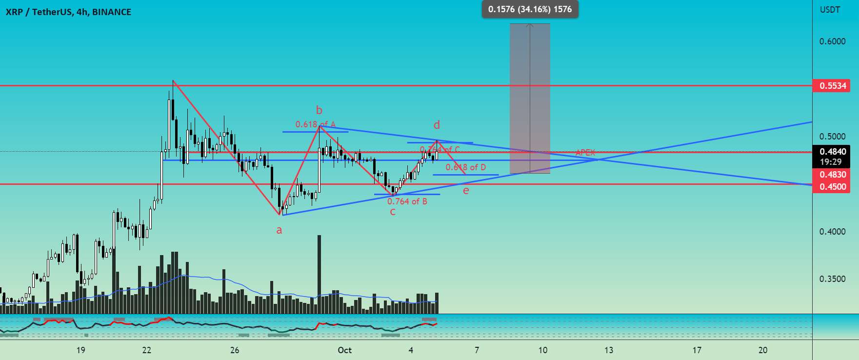 تعداد موج XRP/USD الیوت و 4H TF معامله کنید