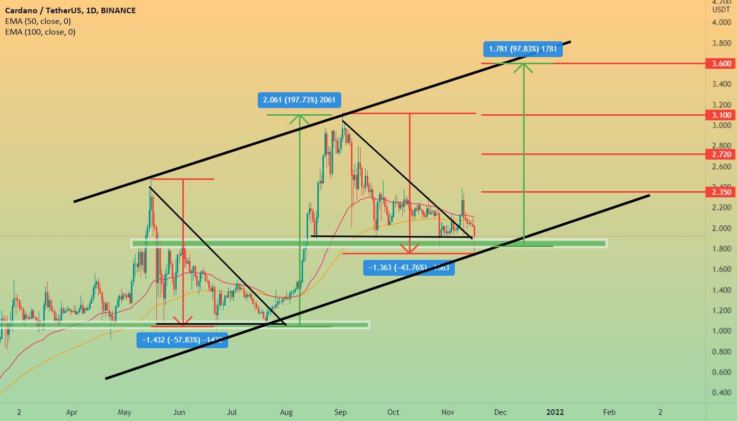 ADA 100% در راه است.. هنوز تمام نشده است