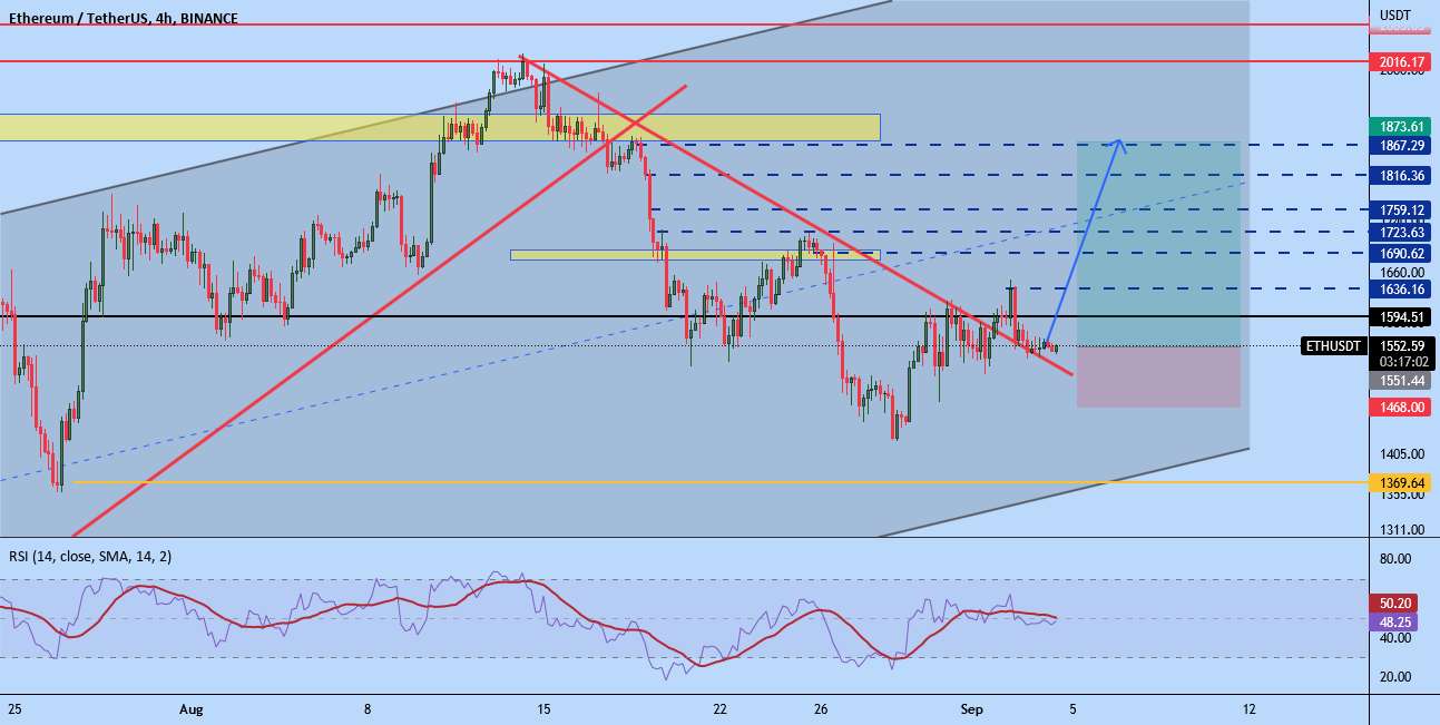 ETH/USDT