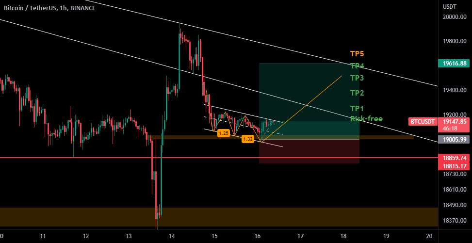  تحلیل بیت کوین - 📉✌BTC 1H Long Position✌📈