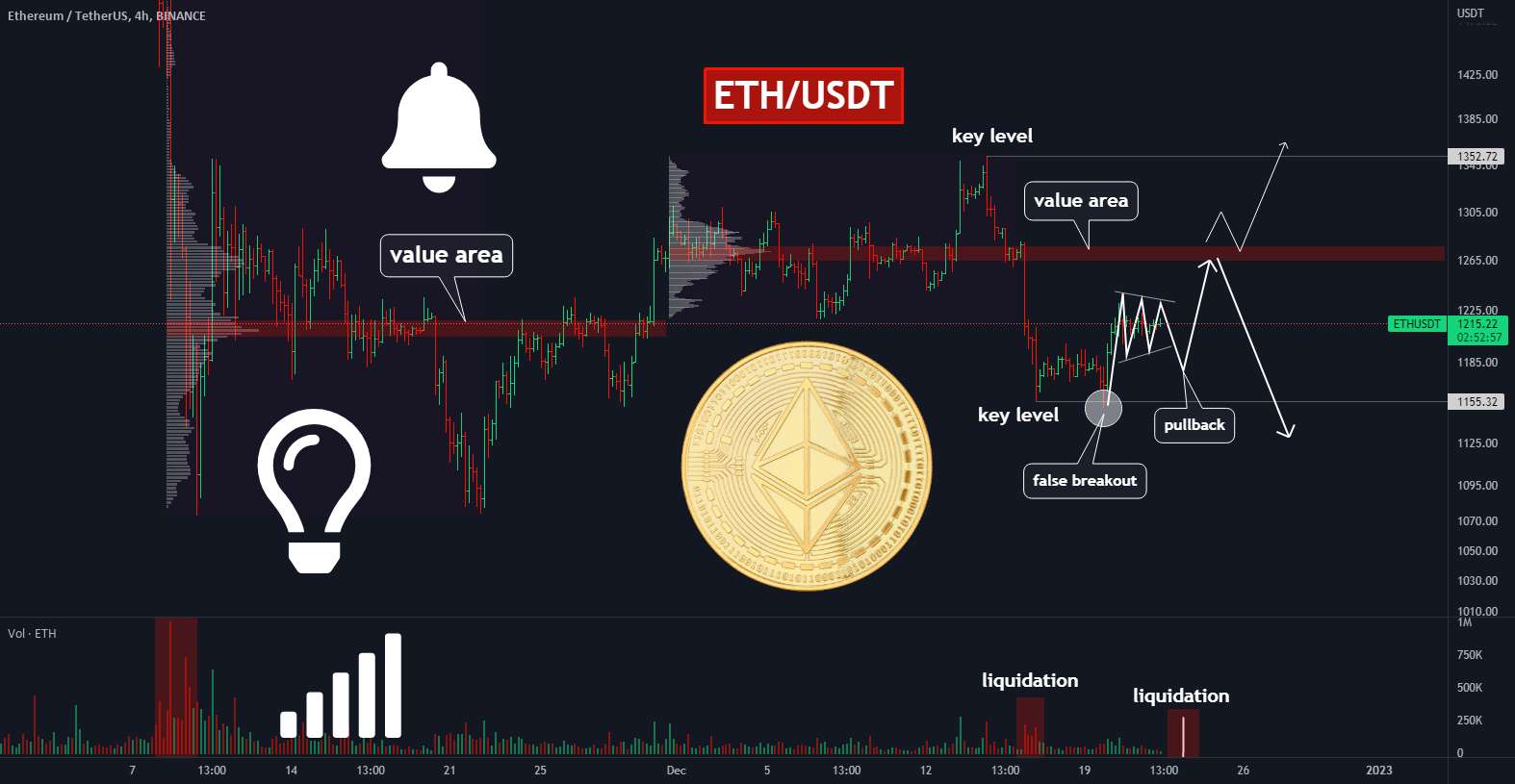 🔥 ممکن است ETH، FTT، XRP و ALT های دیگر از کار بیفتند و دلیل آن این است