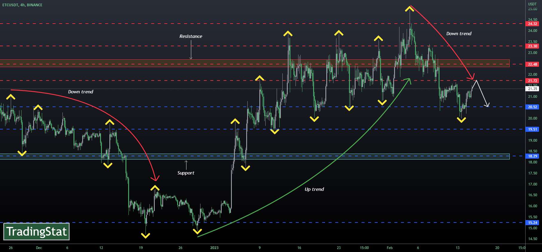  تحلیل اتريوم كلاسيك - ✅TS ❕ ETCUSD: معکوس✅