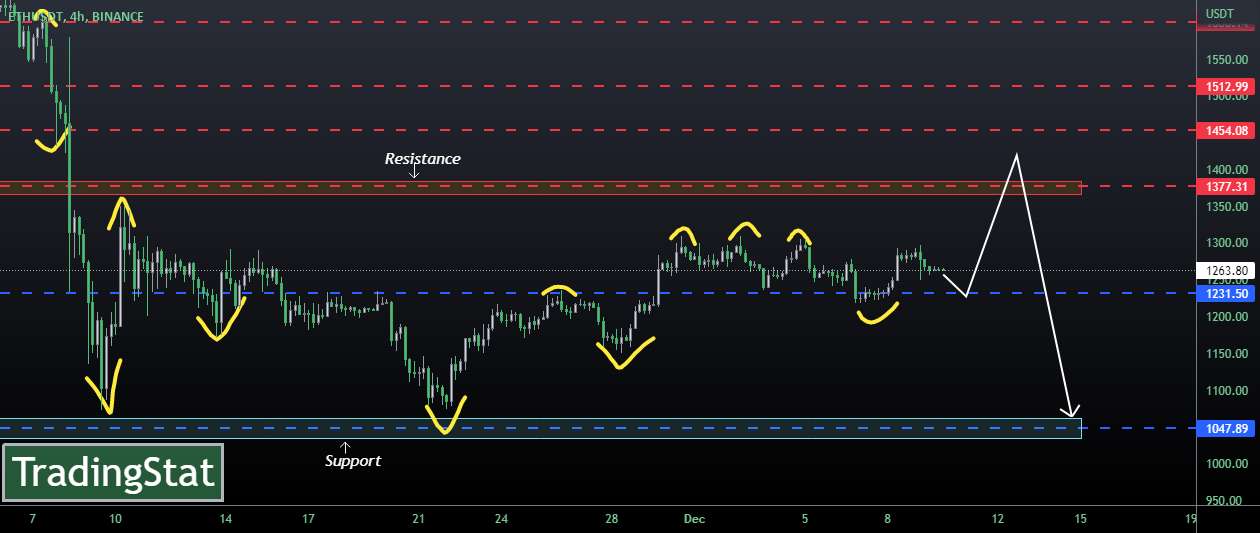 ✅TS ❕ ETHUSD: سطح مقاومت✅