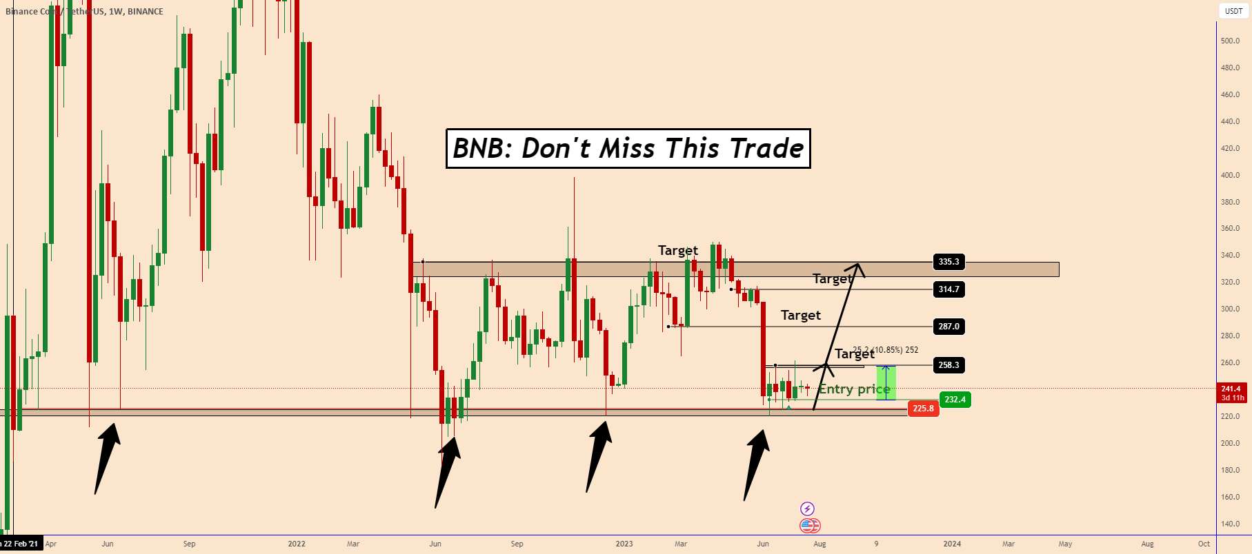 BNB: به روز رسانی - این تجارت را از دست ندهید