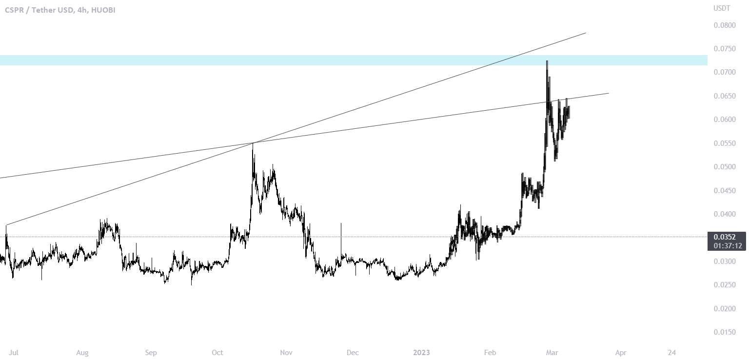  تحلیل Casper - CSPR - ردیف کردن تکانه بعدی
