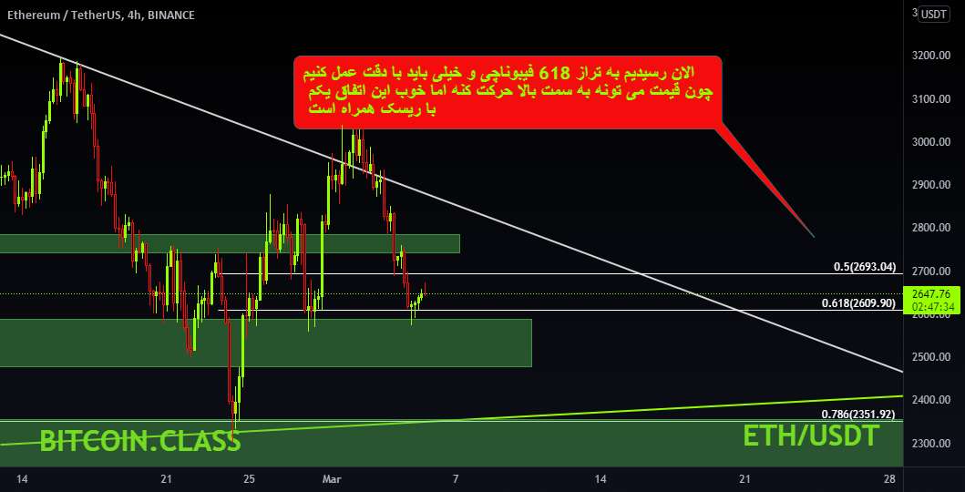  تحلیل اتریوم - ETH LONG