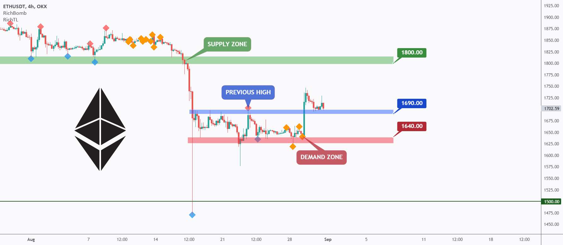  تحلیل اتریوم - ETH - گاوها قوی هستند 🆙