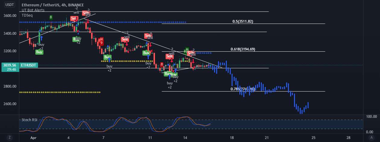  تحلیل اتریوم - ETH 2600 دلار