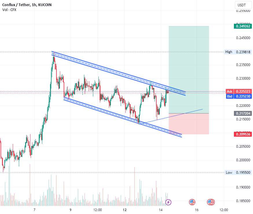  تحلیل کنفلوکس نتورک - CFXUSDT LONG ممکن است