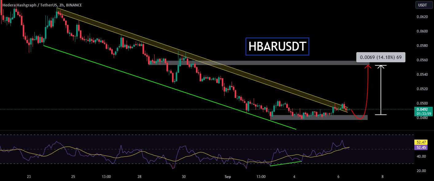  تحلیل هدرا هشگراف - HBARUSDT